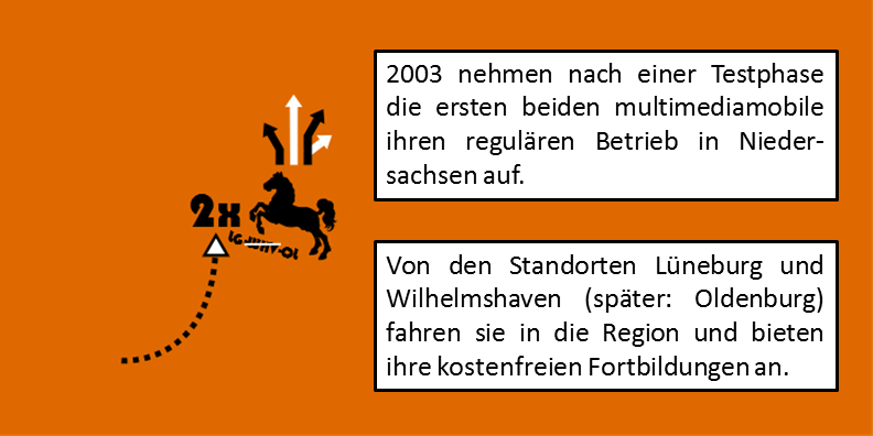 Die ersten multimediamobile 2003