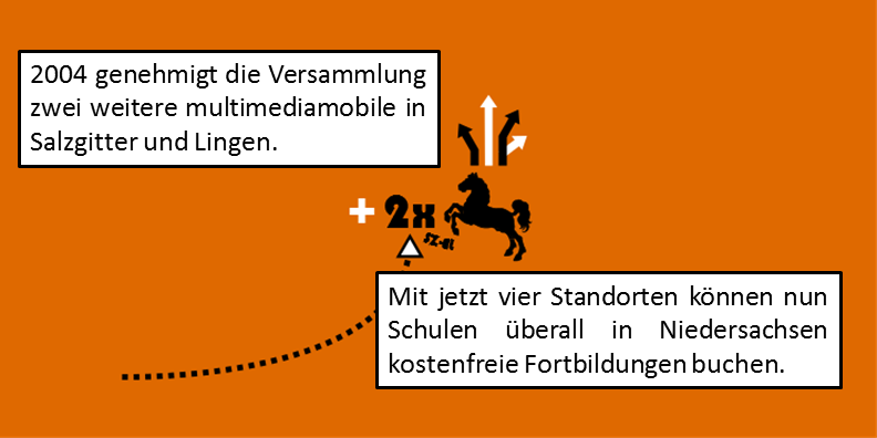 Zwei weitere multimediamobile kommen 2004 hinzu