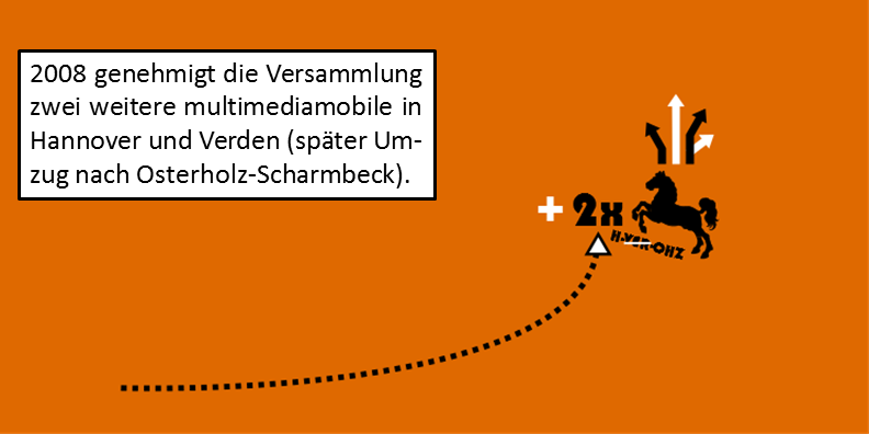 2008 nehmen zwei weitere multimediamobile ihren Betrieb auf.